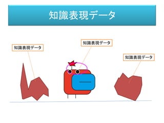 知識表現データ
知識表現データ
知識表現データ
知識表現データ
 