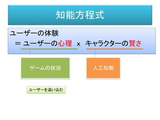 知能方程式
ユーザーの体験
＝ ユーザーの心理 ｘ キャラクターの賢さ
人工知能ゲームの状況
ユーザーを追い込む
 