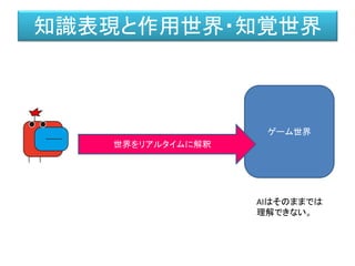 ゲーム世界
世界をリアルタイムに解釈
知識表現と作用世界・知覚世界
AIはそのままでは
理解できない。
 