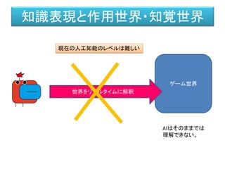 ゲーム世界
世界をリアルタイムに解釈
知識表現と作用世界・知覚世界
AIはそのままでは
理解できない。
現在の人工知能のレベルは難しい
 