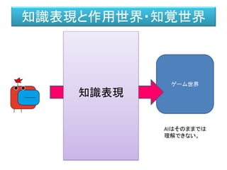 ゲーム世界
知識表現
知識表現と作用世界・知覚世界
AIはそのままでは
理解できない。
 