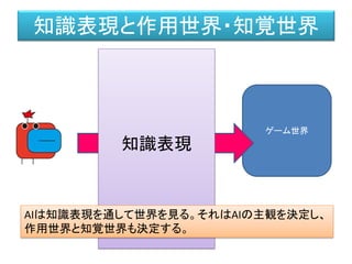 ゲーム世界
知識表現
知識表現と作用世界・知覚世界
AIは知識表現を通して世界を見る。それはAIの主観を決定し、
作用世界と知覚世界も決定する。
 