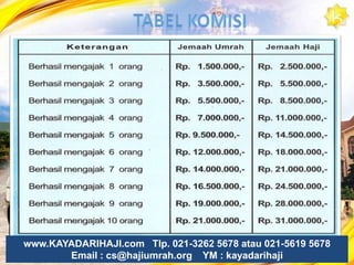 Hanyadenganmengajak2 orangsajaKita SUDAH BALIK MODAL& UNTUNGKomisiditransfersetiaphariKamis,ArtinyaGajianSetiapMingguwww.KAYADARIHAJI.com   Tlp. 021-3262 5678 atau 021-5619 5678                      Email : cs@hajiumrah.org    YM : kayadarihaji