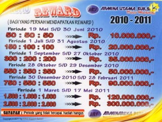 SISTEM PEMASARAN ARMINAREKA(Fatwa Dewan Syariah Nasional MUI No. 75/DSM/MUI/VII/2009)Dewan Pengawas Syariah MUI (Dr Hj Tutty Alawiyah & Iggi H Achsien)BAGI HASIL