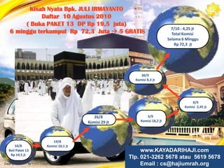 www.KAYADARIHAJI.com   Tlp. 021-3262 5678 atau 021-5619 5678                      Email : cs@hajiumrah.org    YM : kayadarihaji