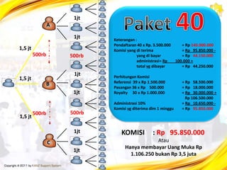 Keuntungan Bergabung dengan Group KamiApabila anda belum siap melakukan presentasi kepada calon client, kami siap membantu anda untuk melakukannya dan apabila client tersebut bergabung, maka komisi 100% untuk andaBisa memanfaatkan ruangan meeting di kantor kami untuk melakukan presentasi dengan konfirmasi sebelumnya.Koksultasi Gratis untuk meningkatkan penghasilanDukungan lainnyawww.KAYADARIHAJI.com   Tlp. 021-3262 5678 atau 021-5619 5678                      Email : cs@hajiumrah.org    YM : kayadarihaji