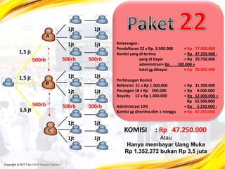 Langkah Sukses yang harus Anda LAKUKAN SEKARANGTransfer Rp 3,5 juta untuk DP Umrah atau Rp 5 juta untuk DP Haji ke Ke No.Rekening PT ARMINAREKA PERDANA Bank BCA Cab. Jatibening No.Rek. 7510172820Bank Mandiri Juanda Bekasi No.Rek 156.0001408550Bank Syariah Mandiri Cabang Kalimalang No.Rek 0690038383Bank Rakyat Indonesia Cabang Pondok Kelapa No.Rek 0528 – 01 – 000088 – 30 – 3Bank BNI Cabang Galaxi No.Rek 0147752748