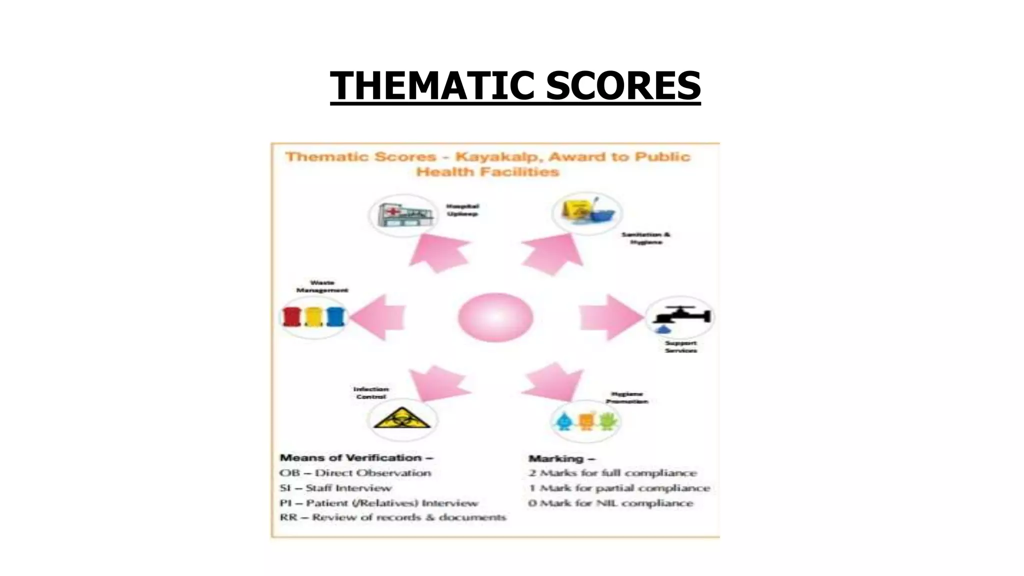 THEMATIC SCORES
 