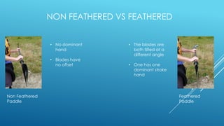 NON FEATHERED VS FEATHERED
Feathered
Paddle
Non Feathered
Paddle
• No dominant
hand
• Blades have
no offset
• The blades are
both tilted at a
different angle
• One has one
dominant stroke
hand
 