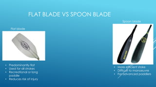 FLAT BLADE VS SPOON BLADE
Flat blade
Spoon blade
• Predominantly flat
• Used for all strokes
• Recreational or long
paddle
• Reduces risk of injury
• More efficient stoke
• Difficult to manoeuvre
• For advanced paddlers
 