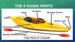 THE 8 KAYAK PARTS
 