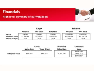 Financials
High level summary of our valuation
 