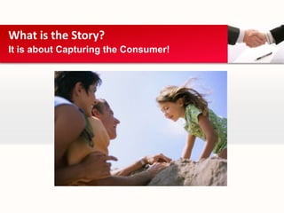 What is the Story?
It is about Capturing the Consumer!
 