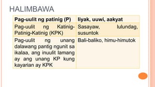 Kayarian ng mga salita report | PPTX