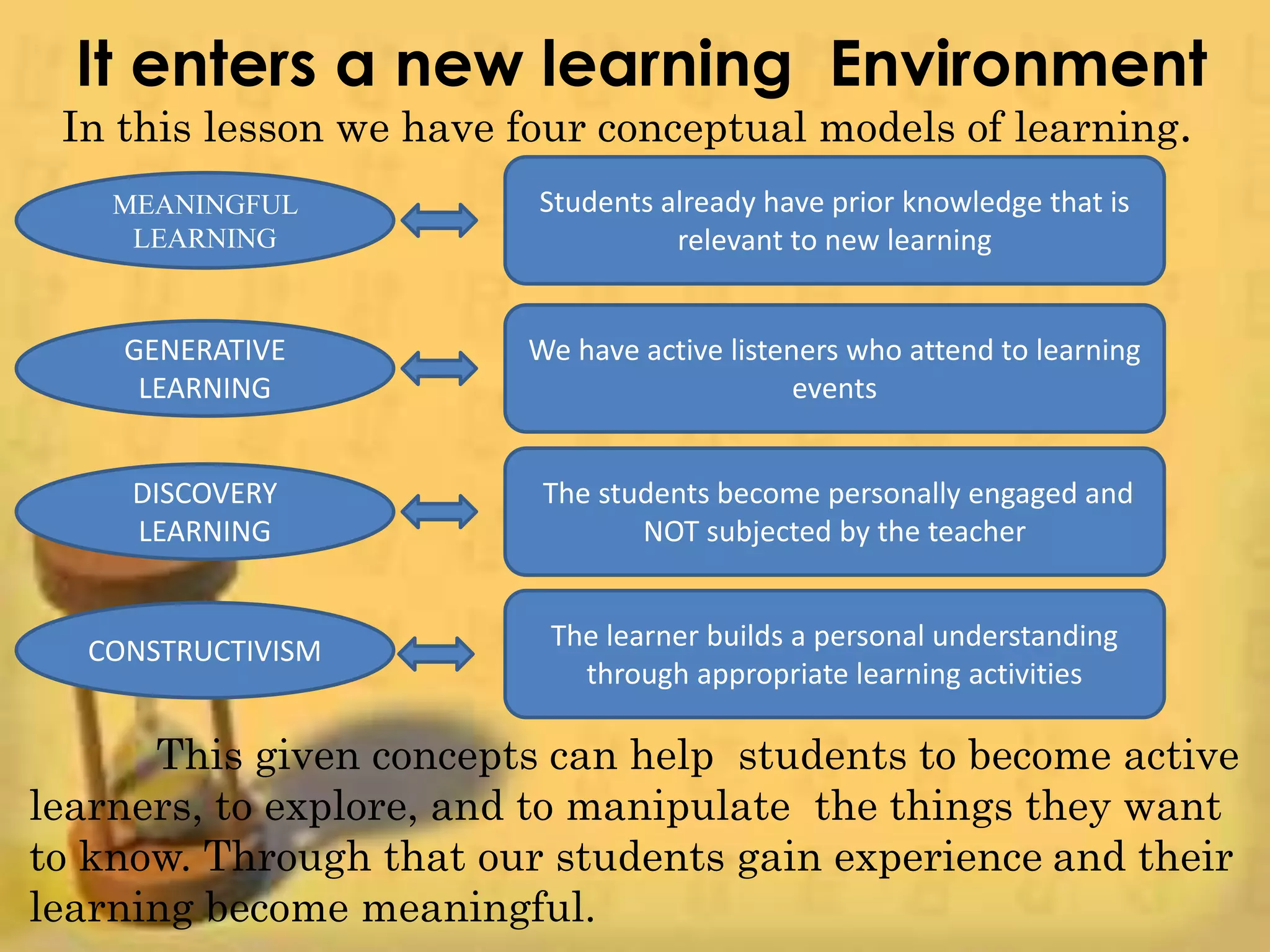 It enters a new learning Environment
In this lesson we have four conceptual models of learning.
MEANINGFUL
LEARNING
Students already have prior knowledge that is
relevant to new learning
GENERATIVE
LEARNING
DISCOVERY
LEARNING
CONSTRUCTIVISM
We have active listeners who attend to learning
events
The students become personally engaged and
NOT subjected by the teacher
The learner builds a personal understanding
through appropriate learning activities
This given concepts can help students to become active
learners, to explore, and to manipulate the things they want
to know. Through that our students gain experience and their
learning become meaningful.
 