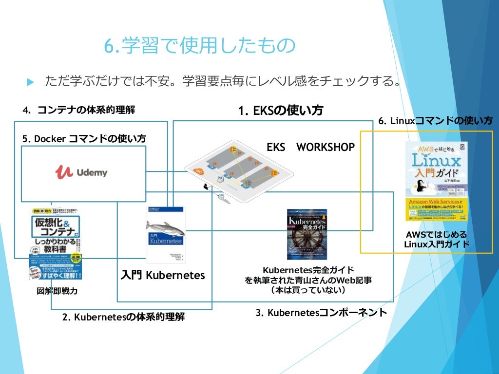 Slide 10