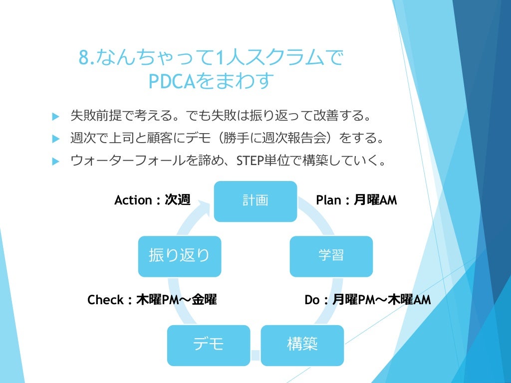 Slide 12