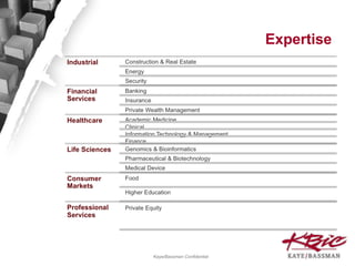 Expertise

Kaye/Bassman Confidential

 