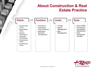 About Construction & Real
Estate Practice

Kaye/Bassman Confidential

 