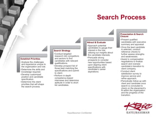 Search Process

Kaye/Bassman Confidential

 