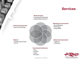 Services

Kaye/Bassman Confidential

 