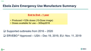 Public
Ebola Zaire Emergency Use Manufacture Summary
 Supported outbreaks from 2016 – 2020
 ERVEBO  Approved – USA – Dec 19, 2019, EU- Nov. 11, 2019
End to End – 1 year
• Produced >125k doses (10-Dose image)
• Doses available for use – 30Sep2016
 