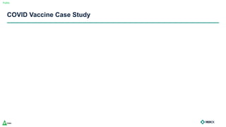 Public
COVID Vaccine Case Study
 