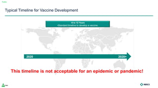 Public
Typical Timeline for Vaccine Development
•8 to 12 Years
•Standard timeline to develop a vaccine.
2028+
2020
This timeline is not acceptable for an epidemic or pandemic!
 