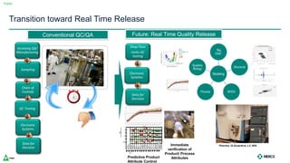 Public
Transition toward Real Time Release
Incoming QA/
Manufacturing
Sampling
Chain of
Custody
QC Testing
Electronic
Systems
Data for
Decision
Predictive Product
Attribute Control
•Main
F
•Block
•Xv
•TC-Xv
•pCO2
•Gluc
•Lac
•Gln
•Glu
•NH4
+
•Osmo
•Temp
•DO
•pH
•AA
2
F
•AA
3
F
Acidic
Basic
Basic1
HMW
Oxidation
•IEX
•AA
1
F
Time
Conventional QC/QA Future: Real Time Quality Release
Immediate
verification of
Product/ Process
Attributes
Shop Floor
Insitu QC
testing
Data for
Decision
Electronic
Systems
 