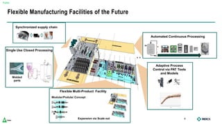 Public
8
Adaptive Process
Control via PAT Tools
and Models
Synchronized supply chain
Automated Continuous Processing
Flexible Multi-Product Facility
Modular/Podular Concept
Expansion via Scale out
Flexible Manufacturing Facilities of the Future
Single Use Closed Processing
Molded
parts
 