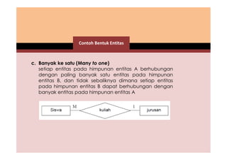 Contoh Bentuk Entitas 
c. Banyak ke satu (Many to one) 
setiap entitas pada himpunan entitas A berhubungan 
dengan paling banyak satu entitas pada himpunan 
entitas B, dan tidak sebaliknya dimana setiap entitas 
pada himpunan entitas B dapat berhubungan dengan 
banyak entitas pada himpunan entitas A 
 