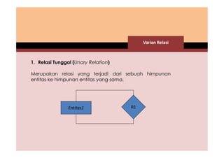 Varian Relasi 
1. Relasi Tunggal (Unary Relation) 
Merupakan relasi yang terjadi dari sebuah himpunan 
entitas ke himpunan entitas yang sama. 
Entitas1 R1 
 