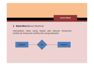 Varian Relasi 
2. Relasi Biner (Binary Relation) 
Merupakan relasi yang terjadi dari sebuah himpunan 
entitas ke himpunan entitas lain yang berbeda. 
Entitas1 R1 Entitas 2 
 