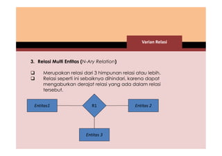 3. Relasi Multi Entitas (N-Ary Relation) 
Varian Relasi 
 Merupakan relasi dari 3 himpunan relasi atau lebih. 
 Relasi seperti ini sebaiknya dihindari, karena dapat 
mengaburkan derajat relasi yang ada dalam relasi 
tersebut. 
Entitas1 R1 Entitas 2 
Entitas 3 
 