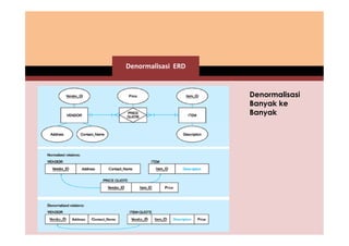 Denormalisasi ERD 
Denormalisasi 
Banyak ke 
Banyak 
 