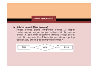 Contoh Bentuk Entitas 
b. Satu ke banyak (One to many) 
setiap entitas pada himpunan entitas A dapat 
berhubungan dengan banyak entitas pada himpunan 
entitas B, dan tidak sebaliknya dimana setiap entitas 
pada himpunan entitas B berhubungan dengan paling 
banyak satu entitas pada himpunan entitas A 
 