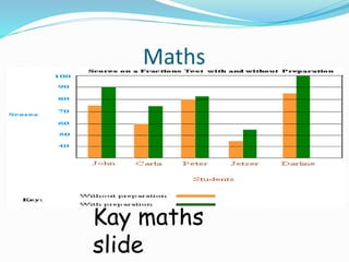 Maths
Kay maths
slide
 