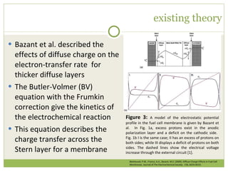 Bazant et al. described the effects of diffuse charge on the electron-transfer rate  for thicker diffuse layers The Butler-Volmer (BV) equation with the Frumkin correction give the kinetics of the electrochemical reaction This equation describes the charge transfer across the Stern layer for a membrane  Figure 3:  A model of the electrostatic potential profile in the fuel cell membrane is given by Bazant et al.  In Fig. 1a, excess protons exist in the anodic polarization layer and a deficit on the cathodic side.  Fig. 1b I is the same case; II has an excess of protons on both sides; while III displays a deficit of protons on both sides. The dashed lines show the electrical voltage increase through the external circuit [1].  existing theory Biesheuvel, P.M., Franco, A.A., Bazant, M.Z. (2009). Diffuse Charge Effects in Fuel Cell Membranes. Journal of The Electrochemical Society.  156, B225-B233. 
