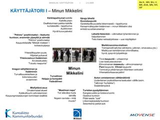 MIKKELIN I KÄYTTÄJÄTORI        I        2.4.2009                                                   Aki K., MH, M-L V,
                                                                                                                                                MK, AHA, MN, HH,
                                                                                                                                                HP
    KÄYTTÄJÄTORI I – Minun Mikkelini
                                         Kärkitapahtumat kaikille               Itäraja lähellä
                                                       Kaikille jotain          Koulukaupunki
                                      Osallistumisen paikka kaikille            Opiskelijoilla puutetta tekemisestä – tapahtumia
                                         kuntalaisille – tapahtumia             Kansainvälisyyden lisääminen – minun Mikkelini olisi
                                                        Auditiivinen            entistä suvaitsevaisempi
                                               Hyvät kuva-palvelut
      ”Pehmo” positiiviseksi – itsetunto                                                   Lähellä Helsinkiä – välimatkan lyhentäminen ja
   kuntoon, enemmän ylpeyttä ja särmää                                                     helpottaminen
                    ”Pehmo” positiiviseksi                                                 Tieto liiaksi netissä/piilossa – uusi käyttäjätori
        Kaupunkilaisille ”Mikkeli mieleen” /
                           kotiseutuylpeys                                                             Markkinavoima-mielinen
                                                                                                       Toimijaroolit selviksi (elinkeino, julkinen, omavastuu jne.)
                                                                                                       Mielikuvan kehittäminen inhimilliseksi,
                  Yhteisöllisyyden puute,                                                              hyviä, pysyviä työpaikkoja
                        Hiljaiset putoavat
              Yhteisvastuun lisääminen                                                               Tiivis kaupunki – urbaanimpi
                         Arvokeskustelu                                                              Liian keskustavetoinen
                     ”Tutustu naapuriisi”                                                            Elinvoimainen maaseutu – elinvoimaisempi
                                                                                                     Pieni kaupunki, Vihreä kaupunki
      Imagon säilyttäminen ja                                   Minun                                Toimivat ja pitkät kevyen liikenteen verkostot
                    lisääminen                                                                       Vihersektorikaavaa peliin!
        Turvallisuuskäsitteen ja                               Mikkelini
                 kokonaisuuden             Turvallinen
                                    Helppo ja kompakti                                          Auton omistaminen välttämätöntä
                     avaaminen                                                                  Uudenlainen joukkoliikenne keskusten välille (esim.
                                          Ystävällinen
                                                                                                Tallinnan ”kurtsikka”)
                                                                                                Sisäänlämpiävä
                       Miellyttävä asua
                   Omaleimaiset alueet               ”Maailman napa”              Turistien pysäyttäminen
           Kyläkulttuurin vahvistaminen             Tori eläväksi myös            Kangasvuokko ja loistava luonto
Kaupunginosaseurojen toimintaan sisältöä                         talvella         Opastus kuntoon
                                                  Nopein ravirata – mitä          Pitää saada ”rysä”
                                                                muuta?            Liikennejärjestelyt kuntoon
                                                                                  Sesonkeina paikat auki
 