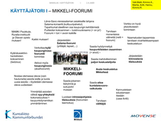 MIKKELIN I KÄYTTÄJÄTORI          I   2.4.2009                                        Veli-Matti, Kimmo A.,
                                                                                                                           Marita, Antti, Hannu,
                                                                                                                           Kimmo R.
KÄYTTÄJÄTORI I – MIKKELI-FOORUMI

                                Länsi-Savo vierassataman asiakkaille lahjana
                                Satama-konsertti (kulttuuripalvelut)                                                Verkko on hyvä
                                Tapahtumat oleellinen osa kaupungin kehittämistä                                    yksioikoiseen
                                Puitteiden kokoaminen – luistinvuokraamo (= on jo!)                                 toimintaan
 MAMK/ Paukkula,                                                                               Tarvitaan
                                Foorumi = tori = avoin kaikille                                monenlaisia
 Ruralia-instituutti
 ja Otavan opisto                                                                              välineitä (netti +      Naamatusten tapaamisia
 mukaan!             Kaikki mukaan!          Järjestetään                                      foorumi)                tarvitaan vivahteikkaampaan
                                             Satama-foorumi                                                            keskusteluun
                                             (yrittäjät, lapset,...)          Saada hyödynnettyä
                       Verkottaa kylä/
                                                                              kaupunkilaisten osaaminen
                       kaupunginosa-
Kylä/alueaktiivi-                                                             (= aivot) –
                       foorumit/
henkilöiden            toimintaa                                                                                        Järjestetään
kokoaminen                                                                     Saada mahdollisimman                     kiinnostavia
(tiedotus)             Aktivoi myös                                            paljon keskustelijoita                   tilaisuuksia
                       kaupunginosia
                       (aluefoorumit)               MIKKELI-                          Avata keskustelua
                                                                                      Mikkelissä
   Nostaa olemassa olevia (osin
                                                    FOORUMI
   hautuneita) asioita esille ja luoda
   uusia asioita – löydetään olemassa               Saada jokainen
                                                    ikäryhmä ja               Saada aitoa
   oleva uudestaan                                                            kuntalaisvuoro-
                                                    sukupolvi
                                                    mukaan                    vaikutusta                 Kannustetaan
                    Ymmärtää asioiden                                                                    edustamaan
                    välisiä syy-yhteyksiä/                                                               itseään
                    kokonaisuuksia =              Luodaan intressipohjaisia
                                                                                                         (case Antti)
                    kaupunkidynamiikan            tilaisuuksia (foorumien             Tarvitaan
                    ymmärtäminen                  teemoitus)                          välittäjiä
 