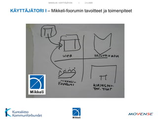 MIKKELIN I KÄYTTÄJÄTORI   I   2.4.2009


KÄYTTÄJÄTORI I – Mikkeli-foorumin tavoitteet ja toimenpiteet
 