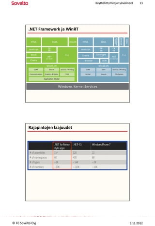 Käyttöliittymät ja työvälineet   13




          .NET Framework ja WinRT




          Rajapintojen laajuudet




© FC Sovelto Oyj                                               9.11.2012
 