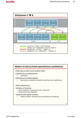 Käyttöliittymät ja työvälineet     14




          Siirtyminen 7  8




                              Sovellus toimii sellaisenaan
                              Koodia voi hyödyntää jossain määrin
                              Osaaminen siirtyy – koodi ei
                              Osaamista voi hyödyntää – koodia ei




          Modern UI edut ja haitat operatiivisissa sovelluksissa
          + Data luku ja selailu toimii todella nätisti
          + Esittäminen ja vaikuttaminen
             •     Dashboard
          + Mobiilisuus ja kosketuskäyttö
             •     Satunnaiseen ja tilapäiseen käyttöön myös data-entry -sovelluksissa


          - Datan syöttäminen
          - Window, ei Windows
             • toki on telakointi, mutta sekin on vain "isompi tile"
             • Multimonitor-tuen rajoitukset
          - Työvälineistön käyttö sormella
             •     Toolbar ja ribbon –kontrollien puute, keksittävä omia ratkaisuja



                                                                                               28




© FC Sovelto Oyj                                                                                    9.11.2012
 