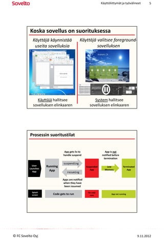 Käyttöliittymät ja työvälineet         5




          Koska sovellus on suorituksessa
            Käyttäjä käynnistää               Käyttäjä valitsee foreground-
             useita sovelluksia                        sovelluksen




               Käyttäjä hallitsee                        System hallitsee
             sovelluksen elinkaaren                   sovelluksen elinkaaren




          Prosessin suoritustilat


                                 App gets 5s to                   App is not
                                handle suspend                  notified before
                                                                 termination
                                 suspending
            User     Running                        Suspended      Low             Terminated
          Launches                                     App        Memory              App
            App        App
                                   resuming

                                Apps are notified
                                when they have
                                 been resumed

            Splash                                   No code
            screen       Code gets to run             runs
                                                                        App not running




© FC Sovelto Oyj                                                                                9.11.2012
 