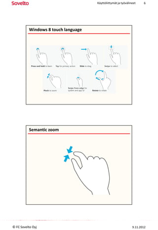 Käyttöliittymät ja työvälineet    6




          Windows 8 touch language




            Press and hold to learn   Tap for primary action   Slide to drag                Swipe to select




                                                   Swipe from edge for
                         Pinch to zoom             system and app UI           Rotate to rotate




          Semantic zoom




© FC Sovelto Oyj                                                                                               9.11.2012
 