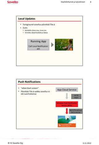 Käyttöliittymät ja työvälineet    8




          Local Updates
             • Foreground-sovellus päivittää Tile:ä
             • Esim:
                • Kohdalla oleva sivu, kuva jne.
                • Viimeksi downloadattua dataa



                          Running App
                       Call Local Notification
                                 API




          Push Notifications

           • "elävä Start screen"
                                                      App Cloud Service
           • Päivittää Tile:ä vaikka sovellus ei
             ole suorituksessa
                                                                           HTTP
                                                                           POST

                                                      Windows Push Notification
                                                           Service (WNS)

                                                                     Notification
                                                                      Delivered




© FC Sovelto Oyj                                                                      9.11.2012
 