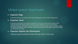 Unsur-unsur organisasi


Organisasi Niaga
Organisasi yang tujuan utamanya untuk mencari keuntungan, terutama dalam bidang bisnis.



Organisasi Sosial
Organisasi yang dibentuk oleh anggota masyarakat, baik yang berbadan hukum maupun tidak
berbadan hukum. Berfungsi sebagai sarana partisipasi masyarakat untuk ikut andil dalam
pembangunan bangsa dan negara menuju arah yang lebih baik lagi dengan tujuan menjadikan bangsa
dan negara dalam pembentukan sosialisasi yang baik dan menjadikan masyakarat yang penuh dengan
jiwa sosialisasi yang tinggi.



Organisasi Regional dan Internasional
Organisasi yang luas wilayahnya meliputi beberapa negara tertentu saja.

 