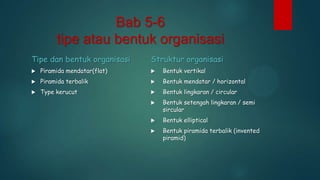 Bab 5-6
tipe atau bentuk organisasi
Tipe dan bentuk organisasi

Struktur organisasi



Piramida mendatar(flat)



Bentuk vertikal



Piramida terbalik



Bentuk mendatar / horizontal



Type kerucut



Bentuk lingkaran / circular



Bentuk setengah lingkaran / semi
sircular



Bentuk elliptical



Bentuk piramida terbalik (invented
piramid)

 