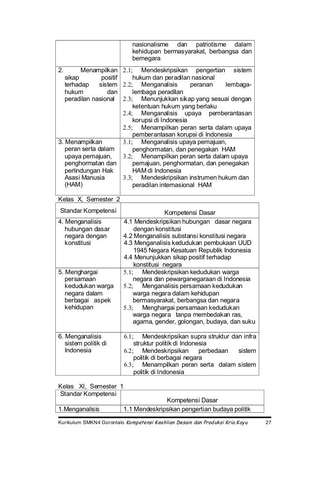 Buku 1- Desain dan Produksi Kria Kayu - KTSP 2006