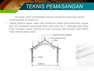 TEKNIS PEMASANGAN
Ide dasar untuk mendapatkan bentuk konstruksi kuda-kuda seperti
urutan gambar di bawah ini:
• Akibat adanya beban maka titik pertemuan kedua kaki kuda-kuda bagian
atas (P) mengalami perubahan letak yaitu turun ke P’, sehingga kaki kuda-
kuda menekan kedua tembok ke arah samping. Bila tembok tidak kokoh
maka tembok akan roboh.
 